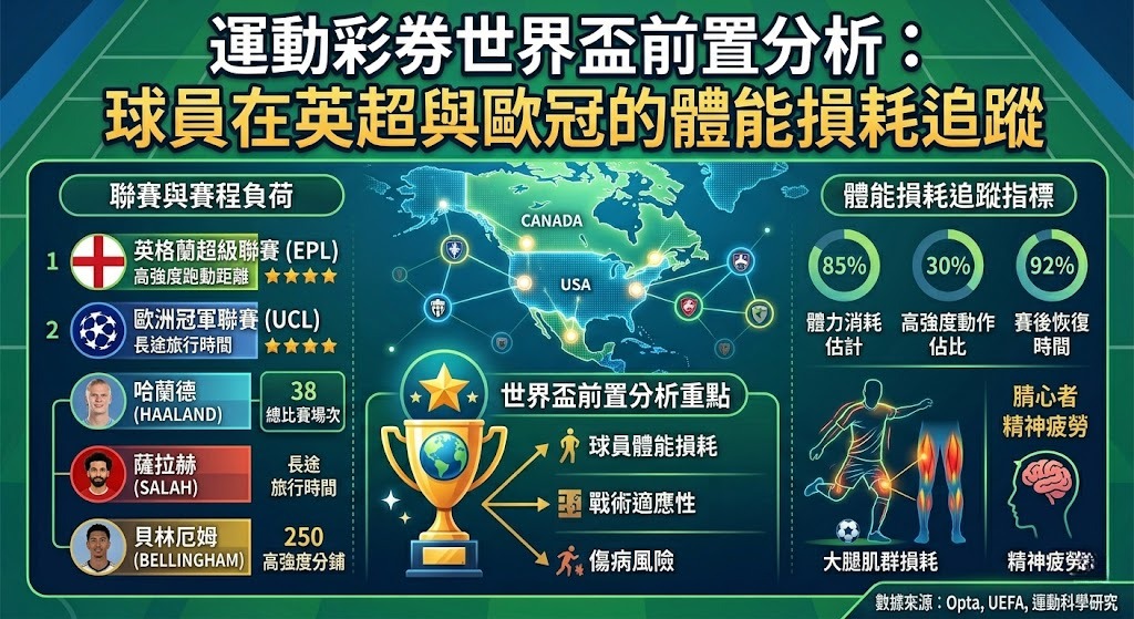 運動彩券世界盃前置分析