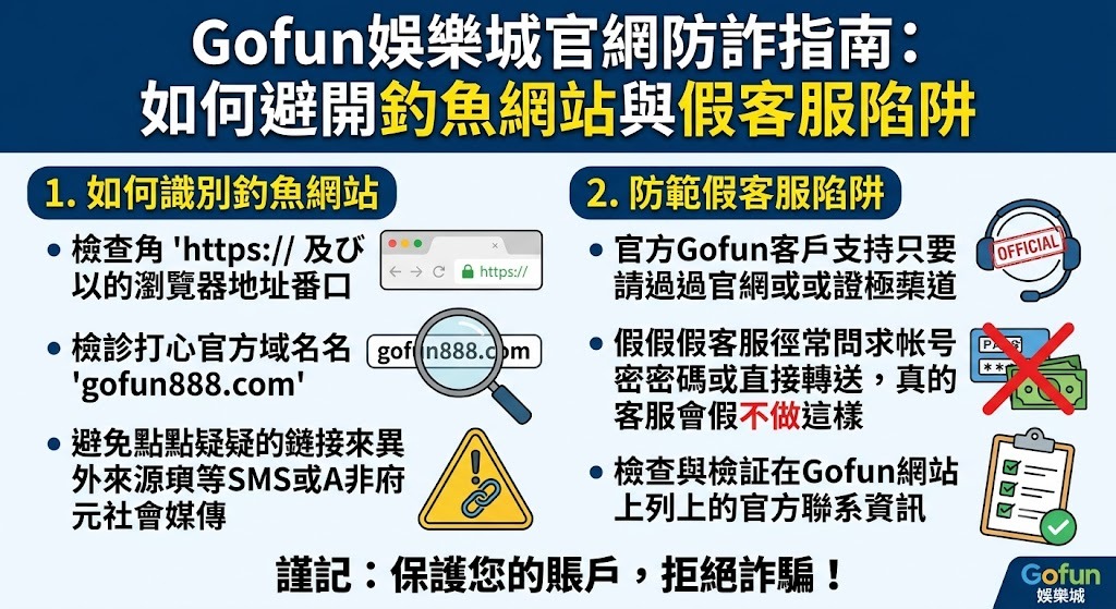 點擊進入Gofun官方正版網站，遠離詐騙陷阱！