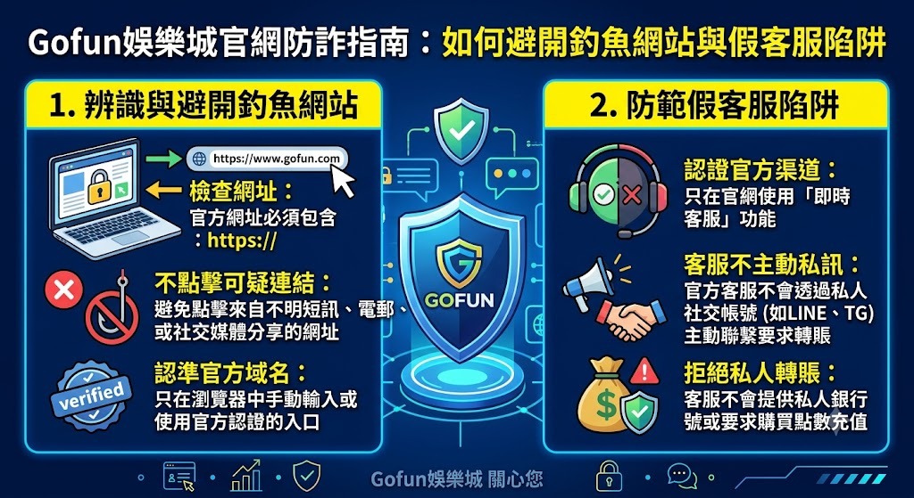 點擊進入Gofun官方正版網站，遠離詐騙陷阱！